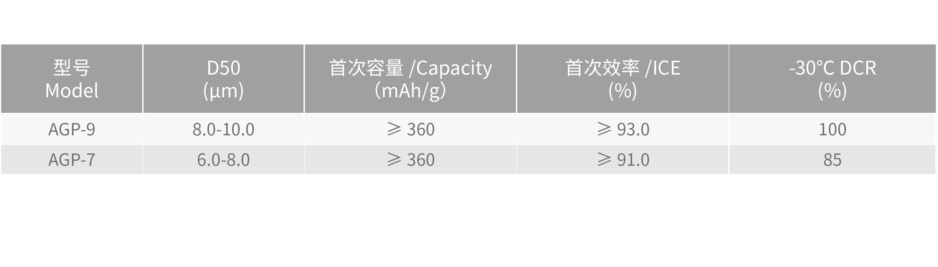 理化指標(biāo)@2x.png