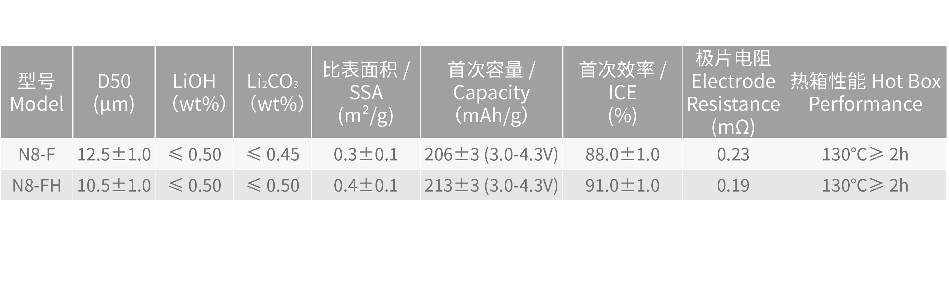 理化指標(biāo)@2x.png